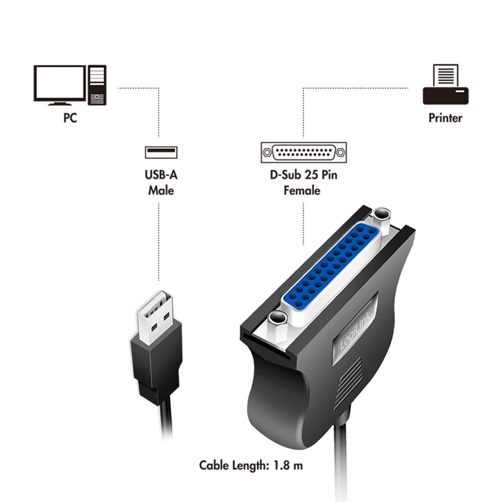 LogiLink USB 1.1-Kabel USB-A/M zu DB25/M – 1,8 m, bidirektional, schwarz