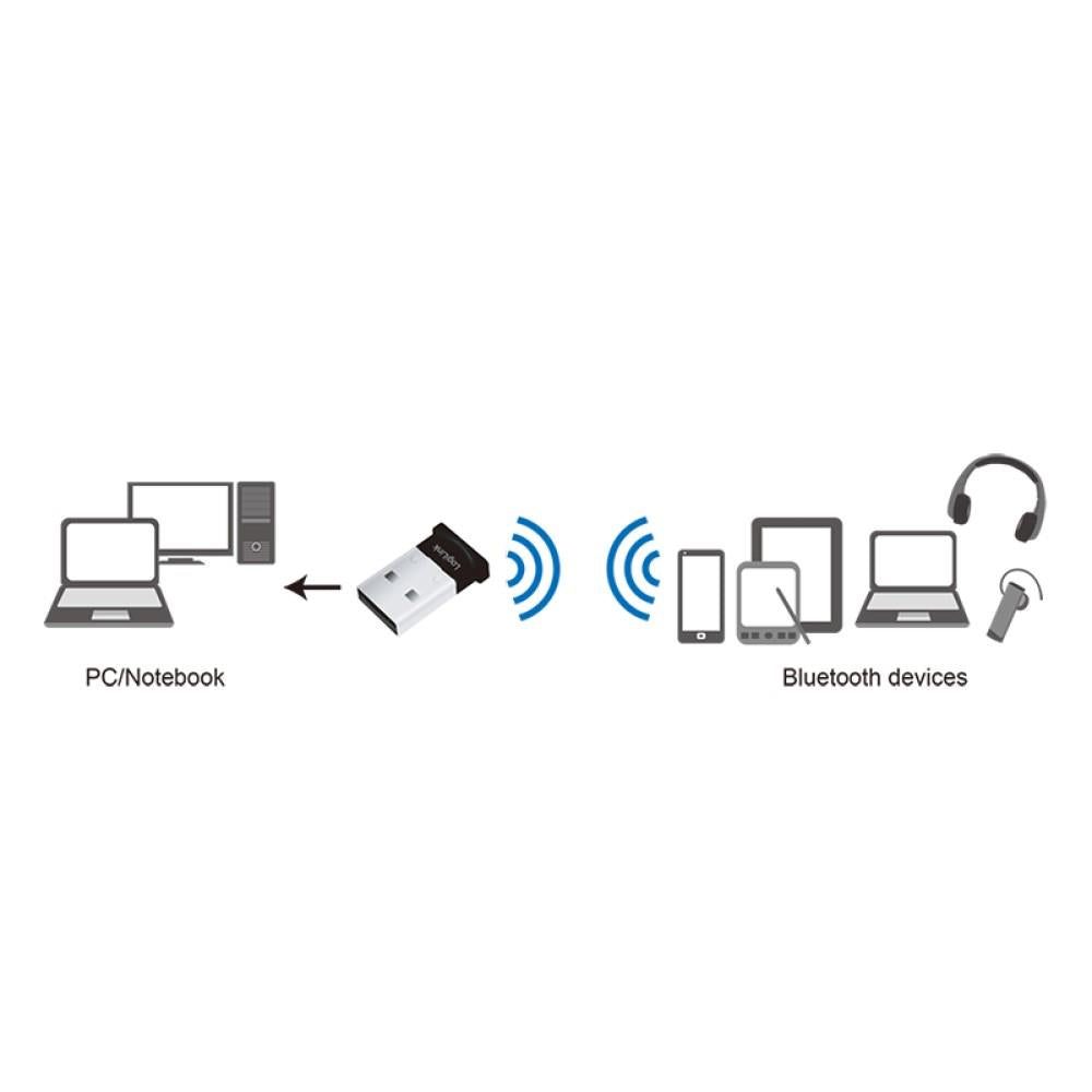 LogiLink Bluetooth 4.0 Adapter USB 2.0 Micro Class 1 PC Zubehör 3 Mbit/s