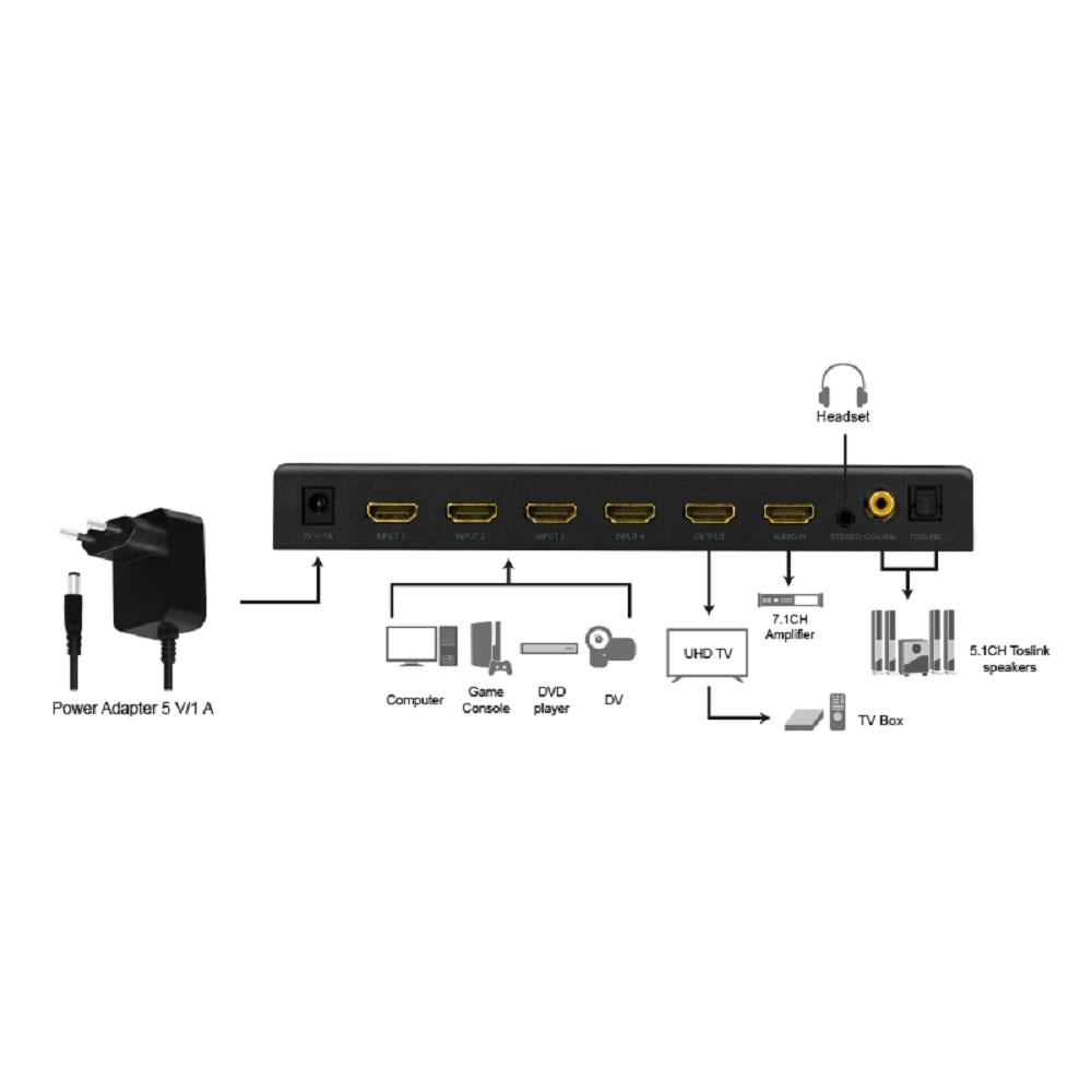 LogiLink HDMI-Switch 4x1-Port 4K/60 Hz HDCP HDR ARC Audio-Extract RC