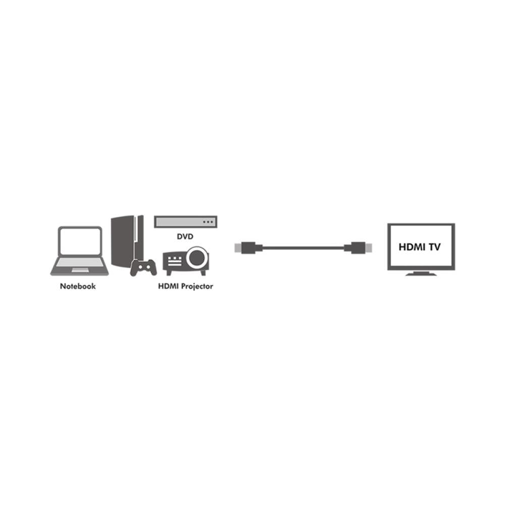 LogiLink HDMI-Kabel, Stecker zu Stecker, 4K/30 Hz, 1m, Schwarz