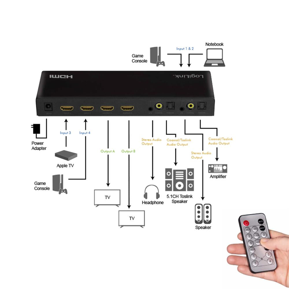 LogiLink HDMI-Switch, 4x2-Port, Matrix, 4K/60 Hz, HDR, ARC, Scaler, RC