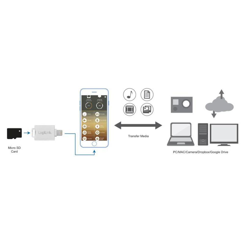 LogiLink Lightning zu microSD iCard Reader Kartenleser Weiß