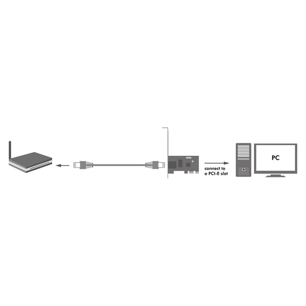 LogiLink Gigabit PCI Express Netzwerkkarte 1x RJ45 Erweiterungskarte