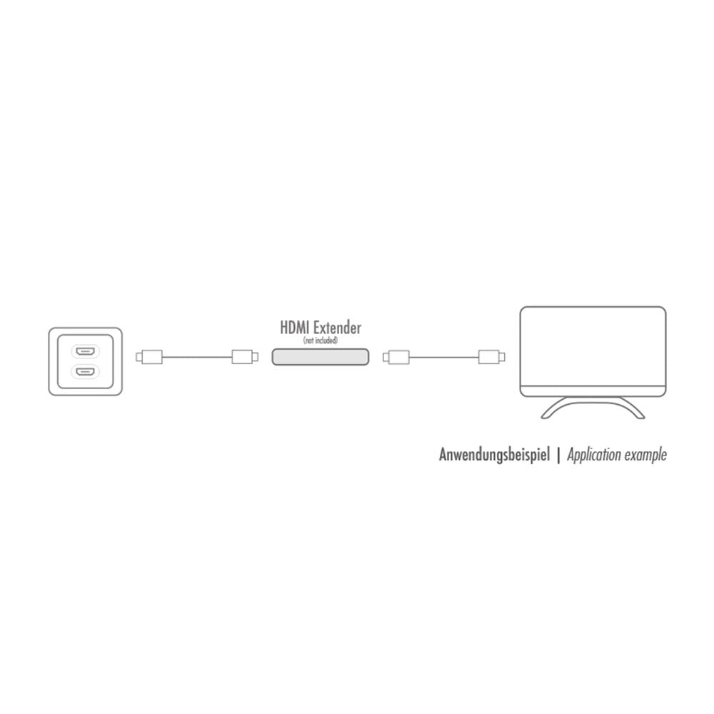 LogiLink HDMI Wanddose mit 2x HDMI-A Kabel, 4K/30 Hz, Weiß