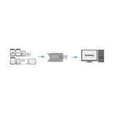 LogiLink Mini Cardreader USB 2.0 Stick für SD, SDHC und MMC Speicherkarten