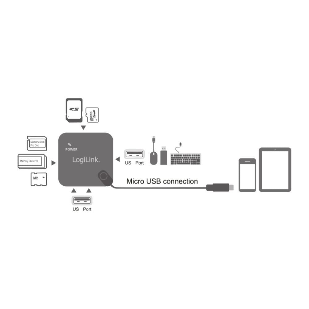 LogiLink Micro-USB OTG (On-The-Go) Multifunktions-Hub und Kartenleser