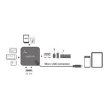 LogiLink Micro-USB OTG (On-The-Go) Multifunktions-Hub und Kartenleser